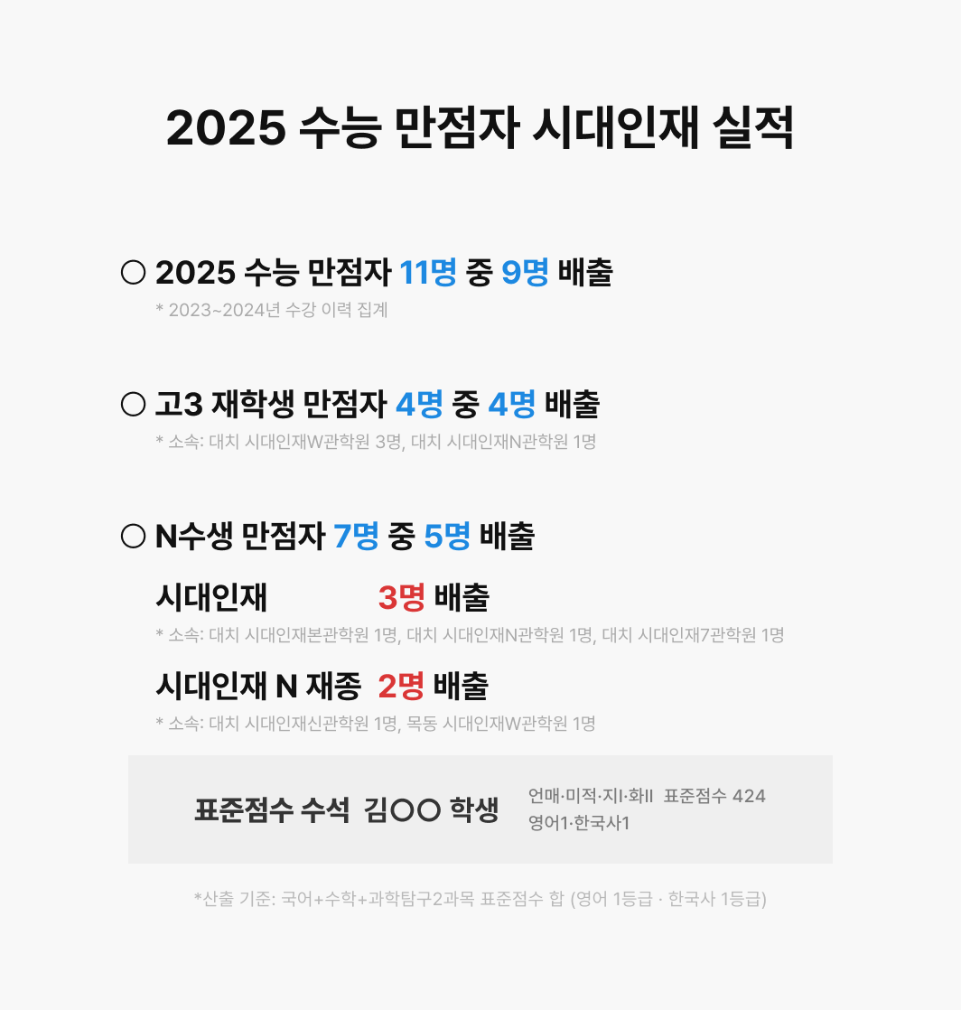 2025 수능 만점자 시대인재 실적